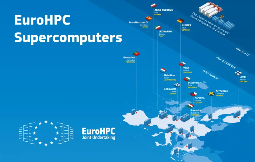 Map of EuroHPC Joint Undertaking supercomputers across Europe, by exascale, pre-exascale and mid-range class